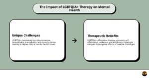 lgbtqia-therapy