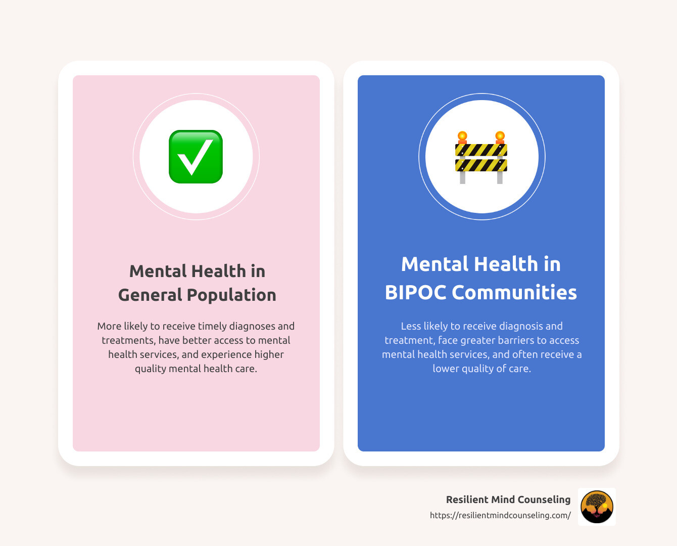 Infographic depicting disparities in mental health care and service for BIPOC individuals, the impact of systemic and historical injustices, and the importance of maintaining mental health as a significant aspect of overall health - bipoc mental health awareness infographic comparison-2-items-casual