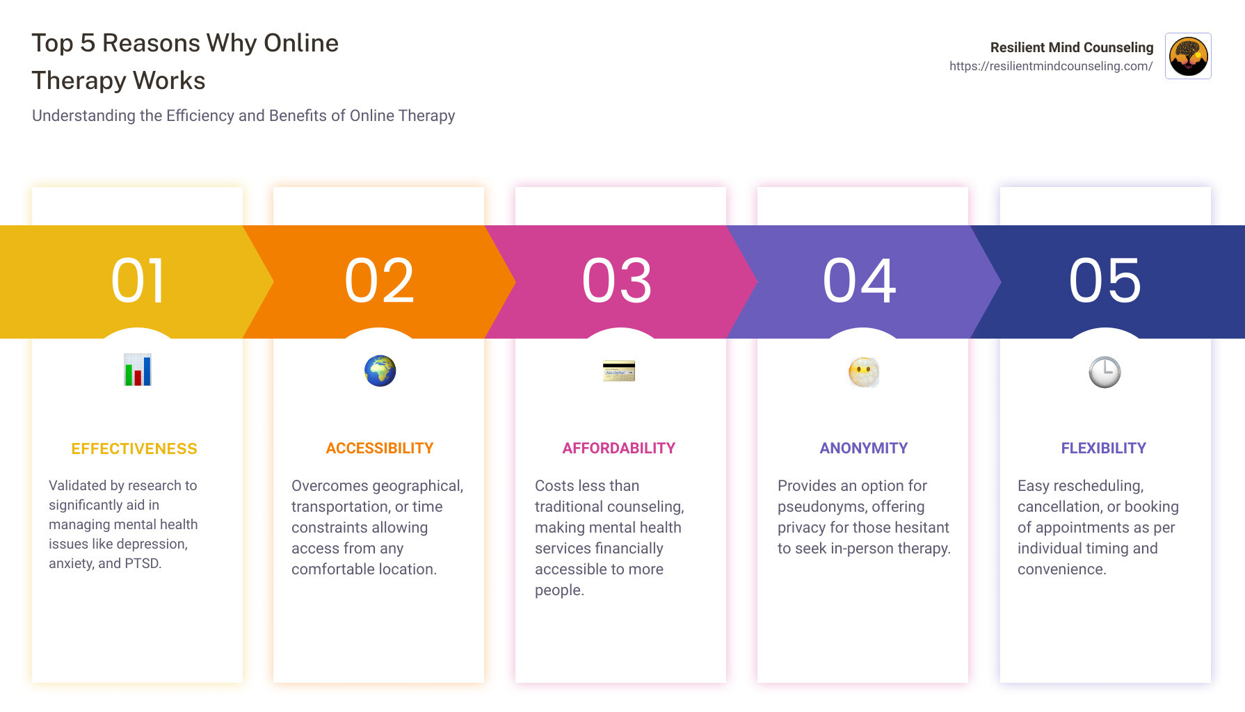Effectiveness of Online Therapy Infographic - does online therapy work infographic pillar-5-steps